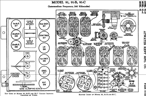 91B 91-B; Atwater Kent Mfg. Co (ID = 734154) Car Radio