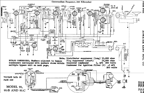 91C 91-C; Atwater Kent Mfg. Co (ID = 734155) Car Radio