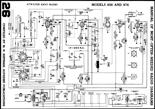 976; Atwater Kent Mfg. Co (ID = 596019) Radio