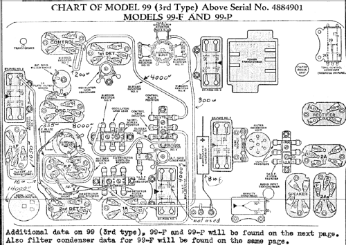 99-F Tonebeam Lowboy; Atwater Kent Mfg. Co (ID = 494224) Radio