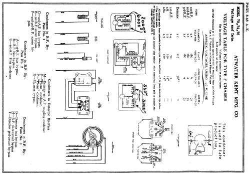 F Chassis; Atwater Kent Mfg. Co (ID = 84491) Radio