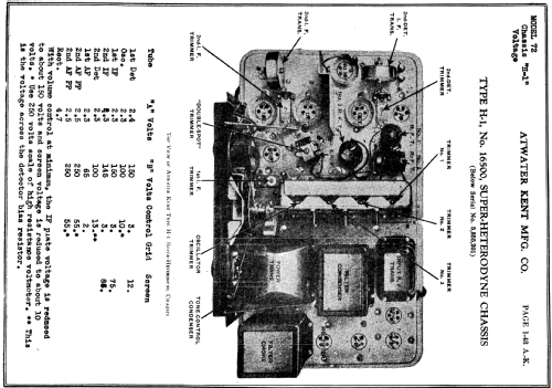 H1 Chassis; Atwater Kent Mfg. Co (ID = 463036) Radio