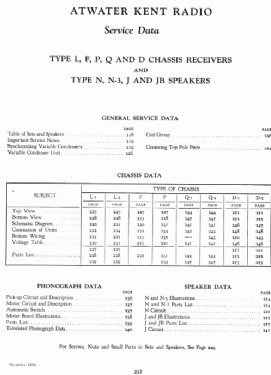 L1 Chassis; Atwater Kent Mfg. Co (ID = 2727805) Radio