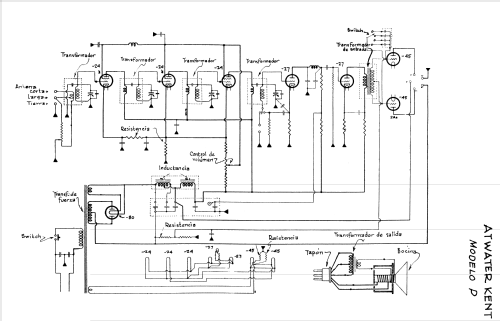 P Chassis; Atwater Kent Mfg. Co (ID = 1519889) Radio