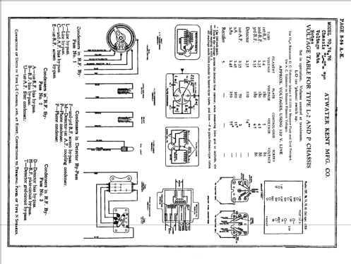 P Chassis; Atwater Kent Mfg. Co (ID = 84508) Radio