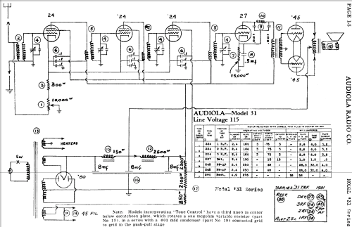 70 Ch= Series 31; Audiola Radio Co.; (ID = 1088628) Radio