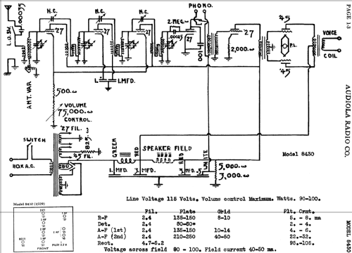 8430 ; Audiola Radio Co.; (ID = 484393) Radio