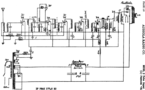 9-Tube Super 31 ; Audiola Radio Co.; (ID = 589946) Radio