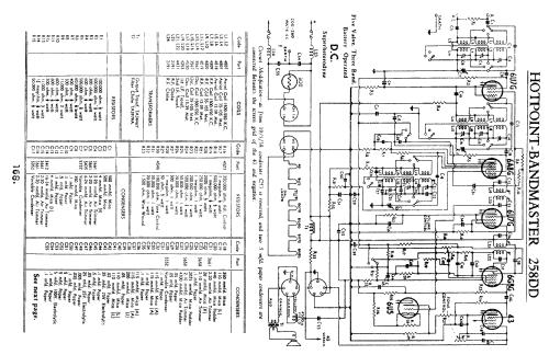 Hotpoint-Bandmaster 258DD; Australian General (ID = 755346) Radio