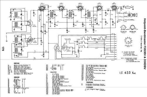 Hotpoint-Bandmaster F55DBV; Australian General (ID = 801767) Radio