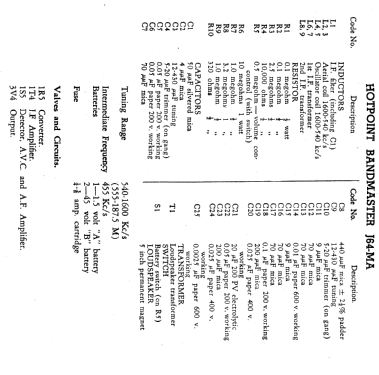 Hotpoint-Bandmaster J64MA; Australian General (ID = 2397736) Radio