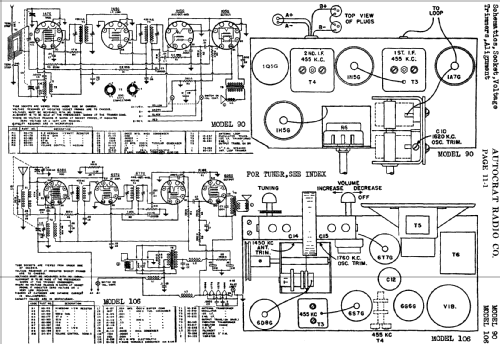 90 ; Autocrat Radio Co.; (ID = 481997) Radio