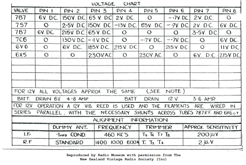 6-Valve; Autocrat Radio Ltd.; (ID = 2975704) Car Radio