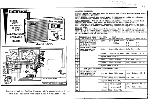 8S.P2; Autocrat Radio Ltd.; (ID = 2977932) Radio