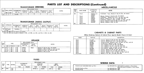 FA-219 ; Automatic Radio Mfg. (ID = 564893) Car Radio