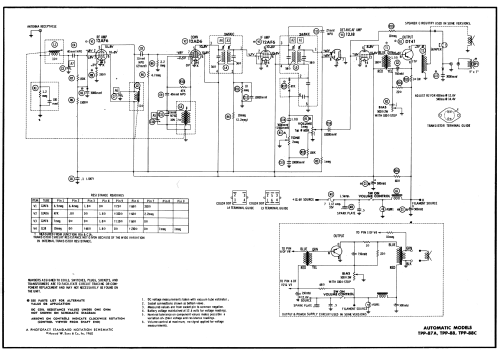 TPP-87A ; Automatic Radio Mfg. (ID = 561468) Car Radio