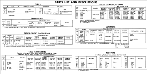 TPP-87A ; Automatic Radio Mfg. (ID = 561471) Car Radio