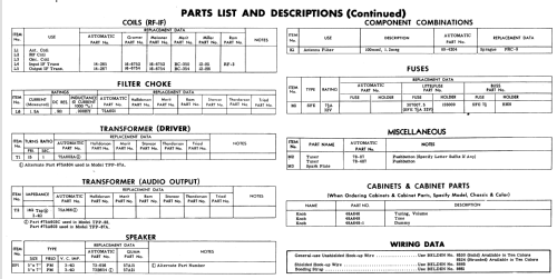 TPP-87A ; Automatic Radio Mfg. (ID = 561474) Car Radio