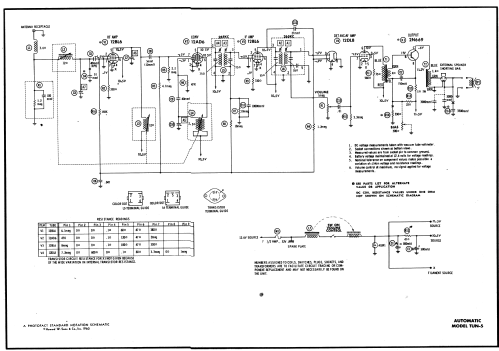 TUN-5 ; Automatic Radio Mfg. (ID = 516023) Car Radio