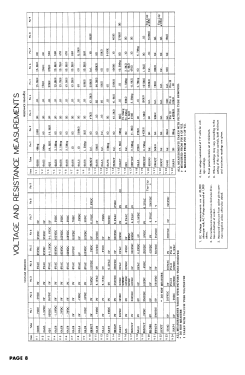 TV 1650 ; Automatic Radio Mfg. (ID = 2951370) Television