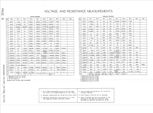 TV-707 ; Automatic Radio Mfg. (ID = 1527216) Television