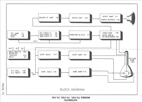 TV-707 ; Automatic Radio Mfg. (ID = 1527219) Television