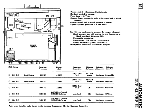 DUP-42 ; Automatic Radio of (ID = 2377579) Autoradio