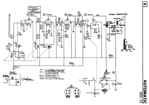 MB-72 ; Automatic Radio of (ID = 2377025) Car Radio