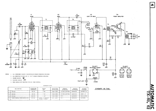 TX-62 ; Automatic Radio of (ID = 2370988) Car Radio