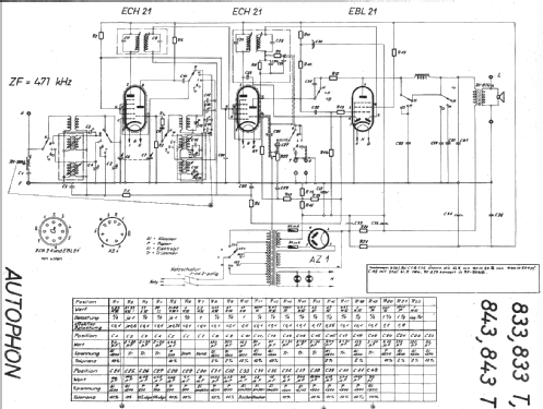 833; Autophon AG inkl. (ID = 16521) Radio