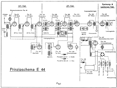 E44; Autophon AG inkl. (ID = 3058813) Mil Re