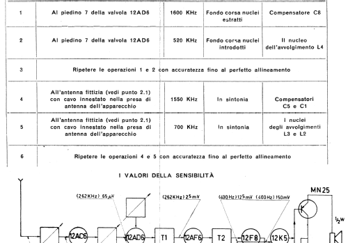 RA103; Autovox SPA; Roma (ID = 669084) Radio