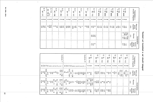 RA3006; Autovox SPA; Roma (ID = 2078440) Car Radio