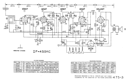 601 ; Aviola Radio Corp. (ID = 418870) Radio