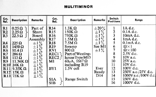 Multiminor Mk 4; AVO Ltd.; London (ID = 1067703) Equipment