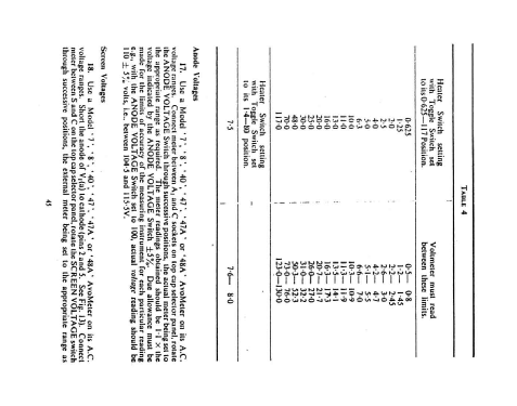 Test Set Electronic Valve C.T.160; AVO Ltd.; London (ID = 300431) Equipment