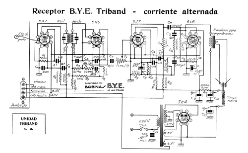 Triband ; BYE B.Y.E., Schulman (ID = 461824) Kit