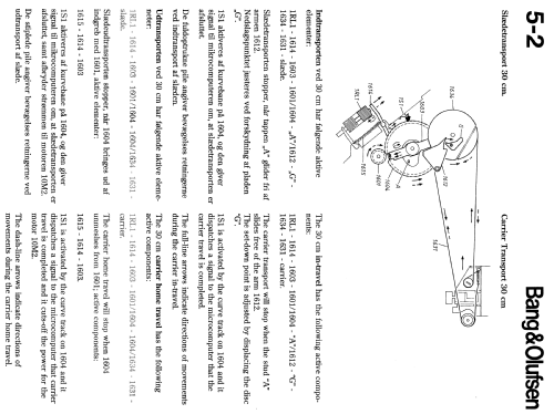 Beogram 5005; Bang & Olufsen B&O; (ID = 707574) R-Player