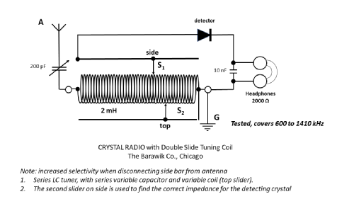 Double Slide Tuning Coil ; Barawik Co.; Chicago (ID = 2856374) Radio part