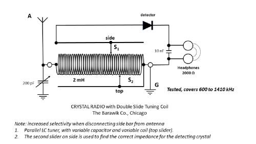 Double Slide Tuning Coil ; Barawik Co.; Chicago (ID = 2856380) Radio part