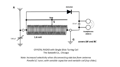 Single Slide Tuning Coil ; Barawik Co.; Chicago (ID = 2901553) Radio part