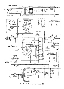 Vacuum-Tube Voltmeter Model 72; Barber, Alfred W.; (ID = 3081065) Equipment