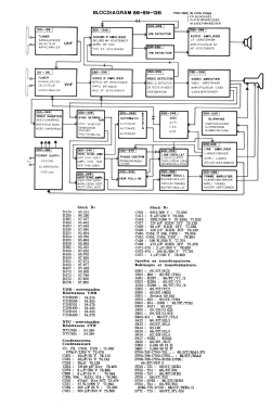 Coronet Ch= 66-5N-13B; Barco, Belgian (ID = 3022158) Television