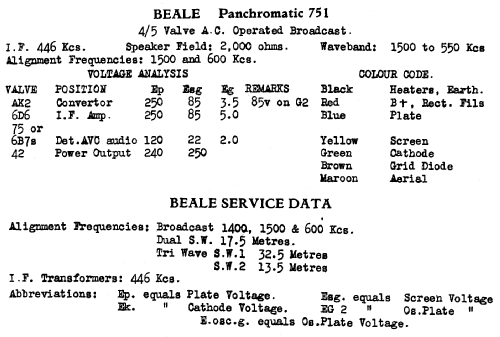 Panchromatic 751; Beale & Co. Ltd, (ID = 706075) Radio