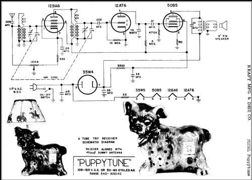 Puppytune ; Beauty-Kraft Co., (ID = 321460) Radio