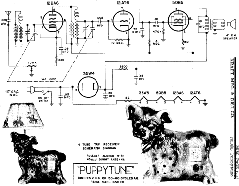 Puppytune ; Beauty-Kraft Co., (ID = 692251) Radio