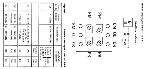 Aera 5065/170S; Becker, Max Egon, (ID = 683871) Car Radio