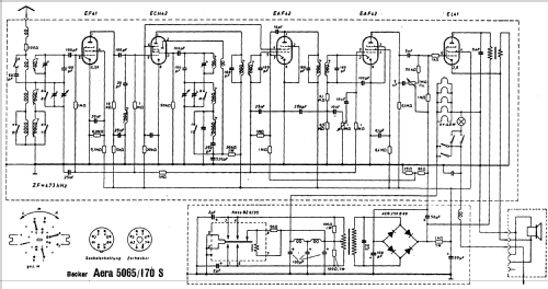 Aera 5065/170S; Becker, Max Egon, (ID = 683872) Car Radio