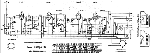 Europa LM; Becker, Max Egon, (ID = 684312) Car Radio