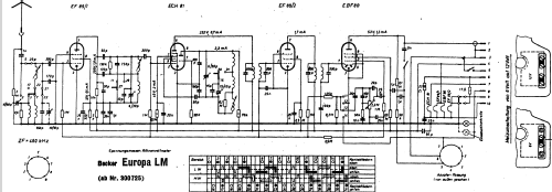 Europa LM; Becker, Max Egon, (ID = 684313) Car Radio